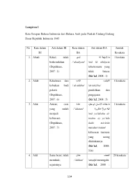 Dalam setiap bahasa termasuk bahasa indonesia, seringkali kita temukan adanya hubungan kemaknaan atau relasi semantik antara sebuah kata atau satuan bahasa lainnya. Top Pdf Analisis Kata Serapan Bahasa Indonesia Dari Bahasa Arab Pada Naskah Undang Undang Dasar Republik Indonesia 1945 Tinjauan Makna Leksikal 123dok Com