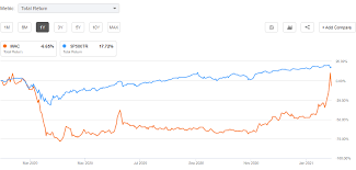 Recessions have had varying effects on the housing market. Macerich S Biggest Shareholder Exits After Reddit Rally Nyse Mac Seeking Alpha