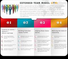 No mobile app development team will give you an actual mobile app development costs estimate without knowing the main factors of your mobile app, such as app business logic, features, development team location and composition, and so on. Best Android Apps Development Company In Malaysia Rootsquare Technologies