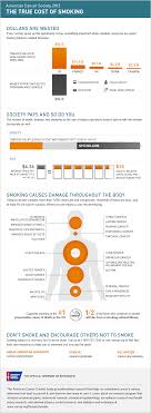 Pin On Smoking Cessation Resources