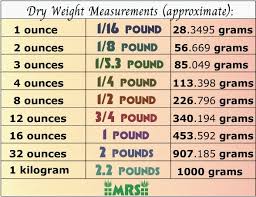Indian Baby Weight Online Charts Collection