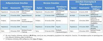 2021 (mmxxi) is the current year, and is a common year starting on friday of the gregorian calendar, the 2021st year of the common era (ce) and anno domini (ad) designations. Syneirmos Ylh Programma Panellhniwn