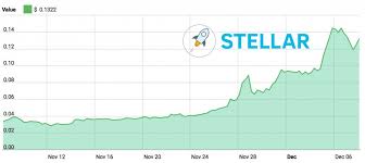 Stellar Lumens On An Upward Trajectory Following Partnership