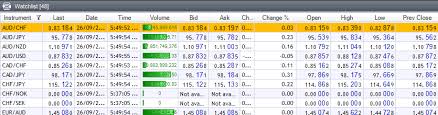 All interest / dividend rates quoted may change without prior notice. Forex Rates Maybank Trading
