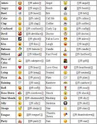 Emoticon Code For Facebook Chat Facebook Emoticons Keyboard Symbols Emoji Meaning