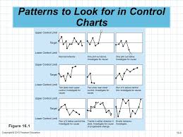 Statistical Quality Control Ppt Video Online Download