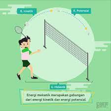 Memahami Energi Mekanik Dalam Pertandingan Badminton Fisika Kelas 7