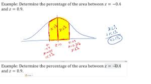 examples using chart to relate z scores to area under standard normal curve