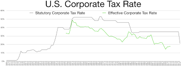 31 Accurate 2008 Standard Deduction Chart