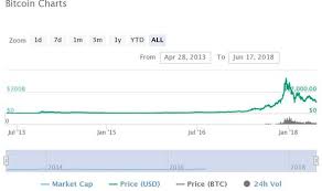 Why is bitcoin going up? Bitcoin Price News What Is The Price Of Bitcoin Today Is Btc On The Rise Steemit