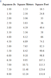 Measuring Room Sizes In Japan Japanhomesearch Com