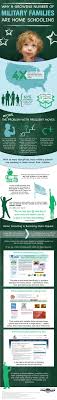 Why A Growing Number Of Military Families Are Home Schooling By Low Va Rates Home Schooling Military Family Va Mortgages