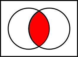 Customize your floor plan, then drag and drop to decorate. Venn Diagram Wikipedia