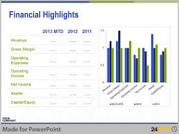 Creating Effective Financial Powerpoint Presentations 24point0 Editable Powerpoint Slides Templates Powerpoint Presentation Powerpoint Financial