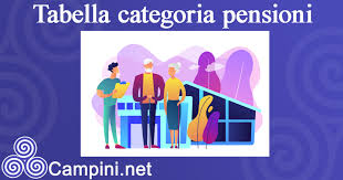 Deroghe all'innalzamento dei requisiti contributivi. Tabella Categoria Pensioni 2021 Inps 2021 Campini Net Patronato