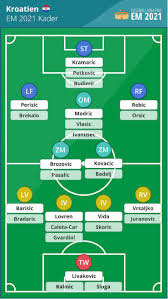 Gruppenerster ist england, die gegen tschechien gewinnen! Kroatien Em 2020 Kader Kroatische Nationalmannschaft 2021