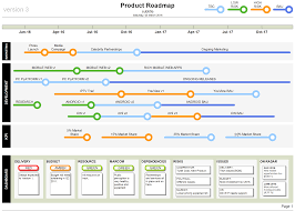 Product Roadmap Template Visio Technology Roadmap Project Management Templates Marketing Strategy Template
