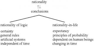 نتیجه جستجوی لغت [rationality] در گوگل