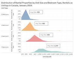 Maybe you would like to learn more about one of these? Rentals Ca February 2019 National Rent Report