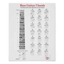 bass guitar chord fingering chart and fretboard