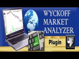 Weis Wave Plugin Review Wyckoff Charting Software