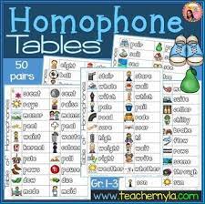 This Is A Table Of 50 Illustrated Homophone Pairs That Are Suitable For Students Of The Grade 1 3 Range The Ill Homophones Teaching Printables Nouns And Verbs