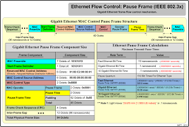 Visit The Post For More Paused Flow Mac Address