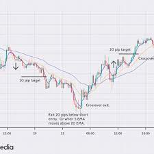 Moreover, you will find out about money management, learn to keep your emotions under control, discover how trading robots can be useful, and much more. Moving Average Strategies For Forex Trading