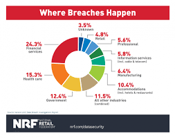 Nrf 5 Key Reminders For Congress On Data Security