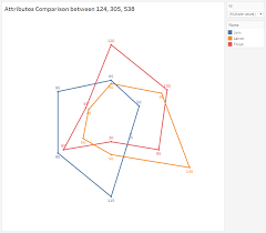 Tableau Playbook Radar Chart Pluralsight