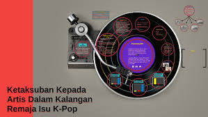 Nampaknya isu aksi gadis melayu dipeluk dan dicium oleh kumpulan kpop b1a4 turut sama mendapat perhatian penyanyi nombor 1 negara, datuk siti nurhaliza. Ketaksuban Kepada Artis Dalam Kalangan Remaja Isu K Pop By Nurul Nadya