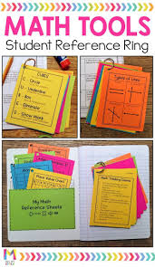 Math Tools Resource Ring Math Tools Math Math Methods
