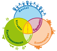 Pin On Developpement Durable