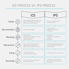 You can use the crowdsale contract and erc20 token development service to let us do this job for you. How To Sell Tokens From Ico Top New Cryptocurrency 2021