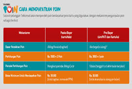 Trik agar bisa mengisi pulsa telkomsel secara gratis kali ini awalnya sayapun ragu untuk mengikutinya, tetapi setelah direkomendasikan oleh salah seorang teman di grup facebook. Cara Terbaru Mendapatkan Pulsa Gratis Telkomsel Simpati As