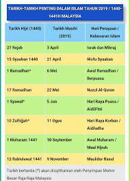 Agar uang tak kunjung habis di sepanjang tahun (dianjurkan) membaca amalan ini sebanyak 35 kali di akhir jumat bulan rajab saat khutbah kedua. Matahati March 2019