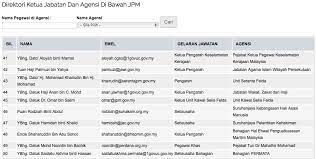 Agensi tersebut dibentuk dari hasil kerja sama glenn dengan sepupunya yang merupakan orang korea. Agong Seademon Says
