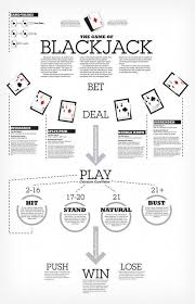 Best online blackjack in canada. Blackjack Casino Canada Infographics Casino Card Game Fun Card Games Playing Card Games
