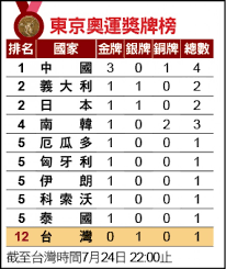 計師和電視名流jamie durie、模特兒和mtv主持人kate peck、電視名流lauren phillips、九個奧運獎牌得獎者游 泳選手leisel jones，以及電視名流james brayshaw。 Qzqzpagkmhlc7m