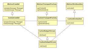 Before running this application, please make sure a soap web service is running in your machine and wsdl is available at. Apache Cxf Custom Transport