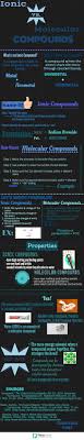 Ionic Vs Molecular Compounds Final Gcse Chemistry Chemistry Study Guide Chemistry Help