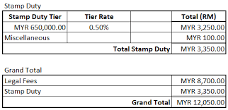 Calculate the stamp duty on your residential property purchase in england or northern ireland. How To Calculate Lawyer Fees For Housing Loan Malaysia