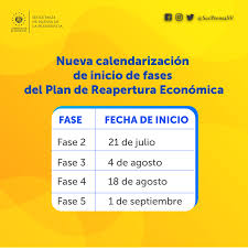 El ministro de de ciencia, tecnología, conocimiento e innovación, andrés couve, confirmó esta mañana que en la fase 3 se evalúa la efectividad en un número relativamente grande de voluntarios. Te Compartimos La Nueva Calendarizacion De Inicio De Fases Del Plan De Secretaria De Prensa De La Presidencia De La Republica De El Salvador Facebook