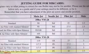 veritable mikuni jetting chart 2019