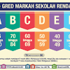 Parents or guardians to students of lower secondary and upper secondary schools can now check their children's test or examination results online 1) click the following link to open the saps ibu bapa website for checking by parents: 1