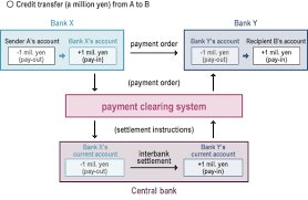 | meaning, pronunciation, translations and examples Domestic Fund Transfer Zengin Net Japanese Banks Payment Clearing Network