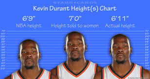 How tall is lebron james? Kevin Durant Kevin Love Kevin Garnett Among Height Fibbers