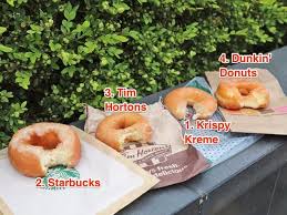 We Tried Doughnuts From 4 Popular Chains And The Winner Was Clear Doughnuts Krispy Kreme Glazed Doughnuts