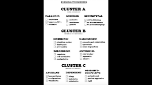 Cluster A B C Personality Disorders Youtube