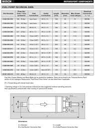 Bosch Fuel Pump Spec Chart Here Pelican Parts Forums